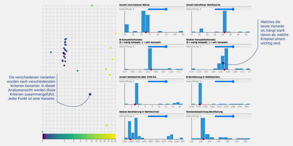 In unserer Anwendungen können die 30 besten Simulationen visualisiert und miteinander verglichen werden.